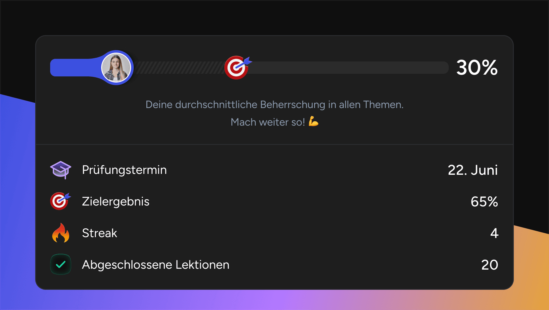 Fortschritt verfolgen